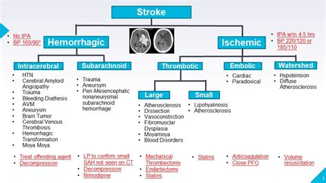 hemorrhagic stroke differential diagnosis